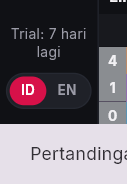 Keterangan Trial: 7 hari lagi di kiri bawah
